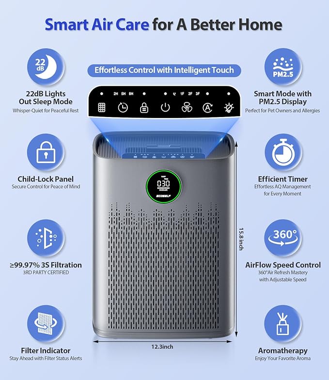 Air Purifiers for Home Large Room, Cover Up to 2400 Ft² with True HEPA Filter, Smart Mode, PM2.5 Air Quality Display, 22dB Sleep Mode, Aromatherapy with 2X-Purification & 360°Air Outlet, HAP603, Grey-PurrikoPets