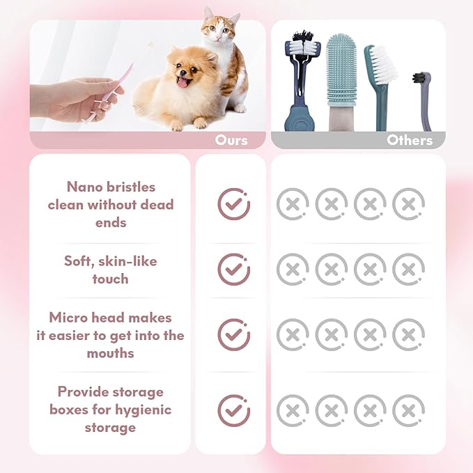 Dual-Sided Cat Toothbrush with Micro Brush Head, Ultra Soft Nano Bristles Pet Toothbrush Kit, Kitten/Puppy Toothbrushes, Fit into Cats/Small Dogs Mouth, Avoid Bleeding Gums-PurrikoPets