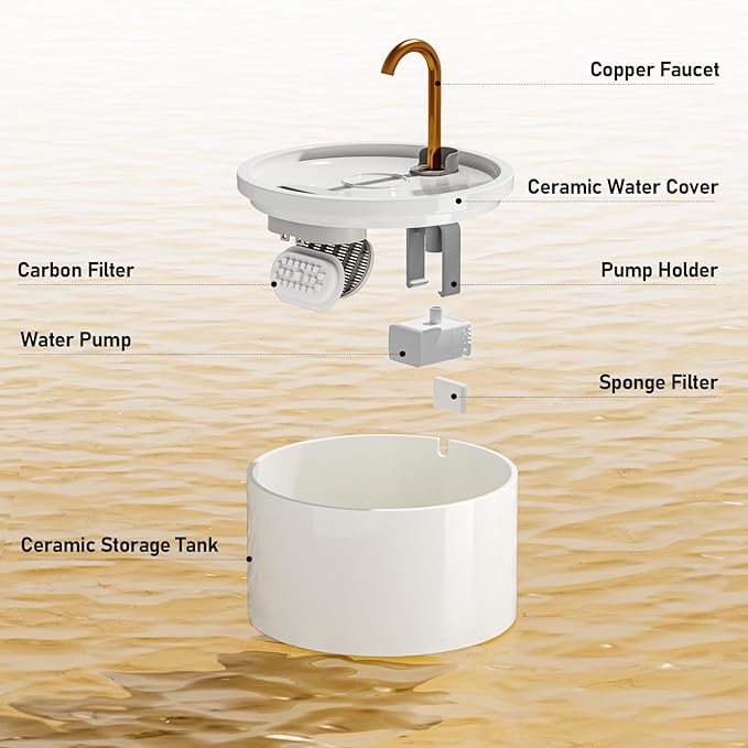 DOOOB Ceramic Cat Water Fountain, 2.1L/71oz Ceramic Cat Fountain, Automatic Ceramic Water Fountain for Cats, Pet Water Fountain with Ultra-Quiet Pump and 3 Filters & 3 Sponges (White)-PurrikoPets