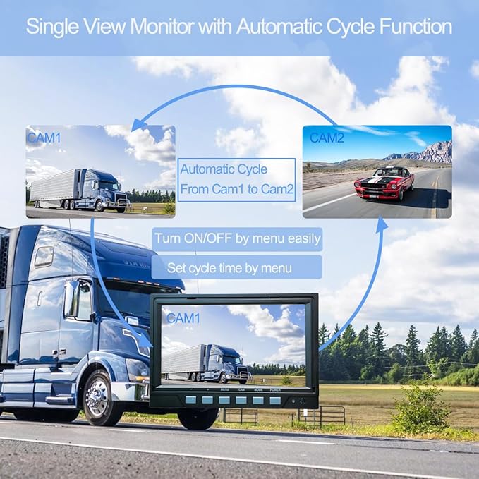 AHD 1080P 7" Reverse Rear View Backup Dual Twin Lens Camera System, Point Each Lens in a Different Direction, IR, Waterproof, 10G Vibration-Proof for Tractor/Truck/Camper/Caravan/Skid Steer/Harvester-PurrikoPets