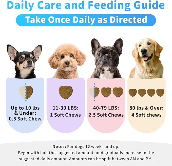 Dog Flea and Tick Support Chewable, Natural Dog Flea Comfort Supplement, Oral Chews with Neem, Oregano Oil, Pumpkin Seed Oil & Brewer's Yeast – 135 Soft Chews, Chicken Flavor – for All Breeds & Sizes-PurrikoPets