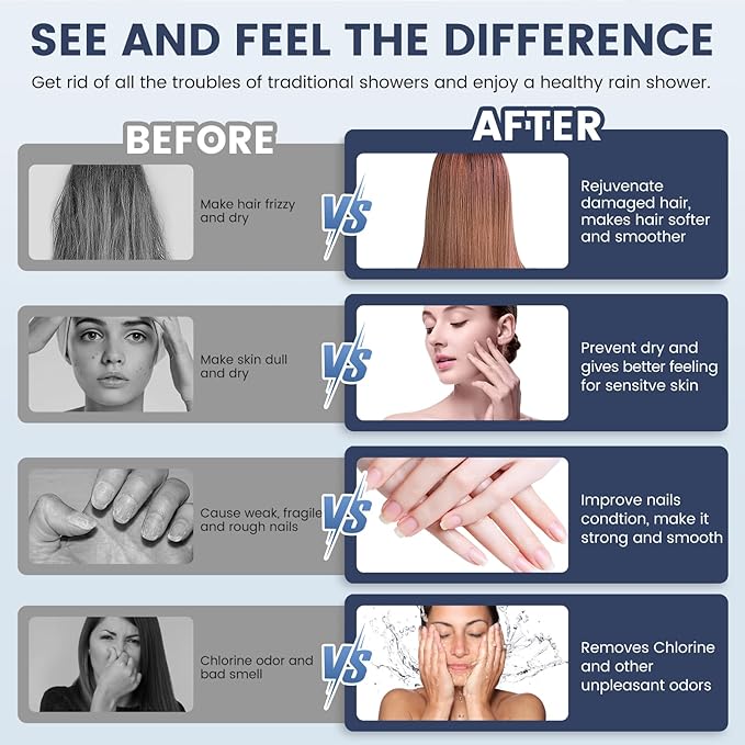 FEELSO Filtered Shower Head with Handheld, High Pressure 7 Spray Showerhead with Filters for Hard Water - Remove Chlorine, Reduce Dry Itchy Skin, Anti-clog Nozzles, Power Wash to Clean Tub, Tile & Pet-PurrikoPets