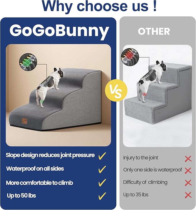 GoGoBunny Ramp Dog Stairs for Couch Sofa and Chair 15.7" H, 3-Step Pet Steps for Small Dogs and Cats, Non-Slip Waterproof Fabric Cover, Stable and Balanced Indoor Step, Pets Friendly, Grey-PurrikoPets
