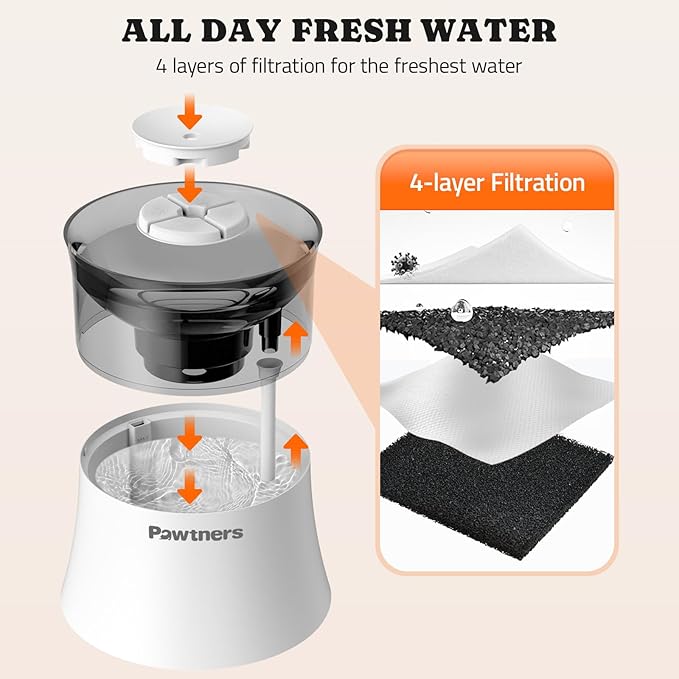 Dog Water Fountain with Vortex Filtration Design, 3.5L/123oz Elevated Dog Water Bowl for Large Medium Dogs & Cats, Automatic No Spill Water Dispenser with Deep Drinking Area and Ultra-Quiet Pump-PurrikoPets