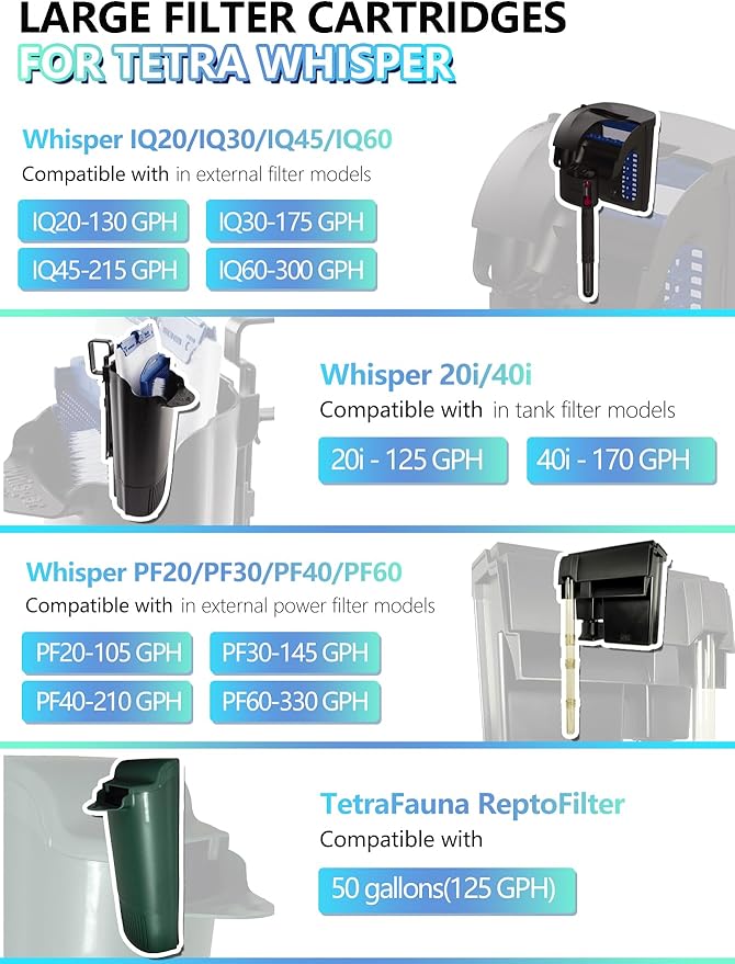 6 Pack Large Fish Tank Filter Cartridges Compatible with Tetra Whisper Bio-Bag Filters, Turtle Tank Filter Replacement for Whisper 20i, 40i / IQ20, 30, 45, 60 / PF20, 30, 40, 60 & ReptoFilter-PurrikoPets