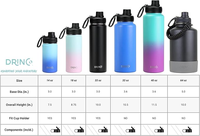DRINCO Stainless Steel Water Bottle Spout Lid Vacuum Insulated Double Wall Water Bottle Wide Mouth (40oz 32oz 22oz 18oz 14oz) Leak Proof Keep Cold Sport Camping Hiking (22 oz, 22oz Island Pink)-PurrikoPets