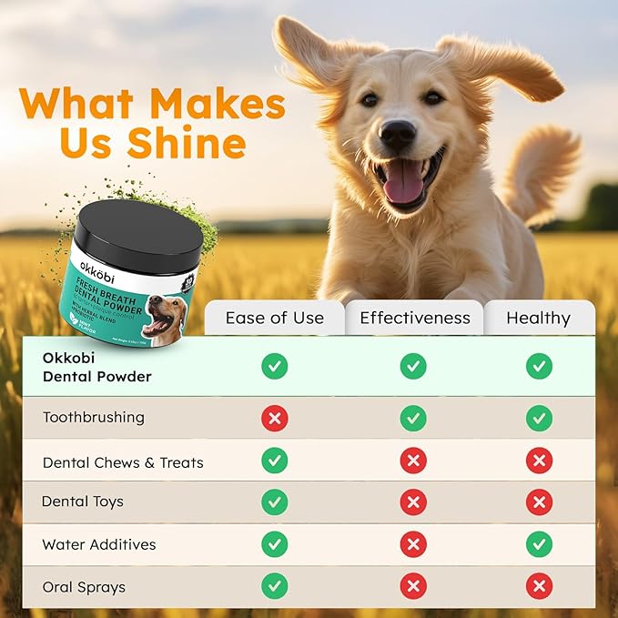 Dog Teeth Cleaning Powder - Dog Breath Freshener + Dental Care for Doggies & Cats + Tartar Remover for Teeth with Natural Ingredients + Probiotics Blend (Mint - 100g)-PurrikoPets