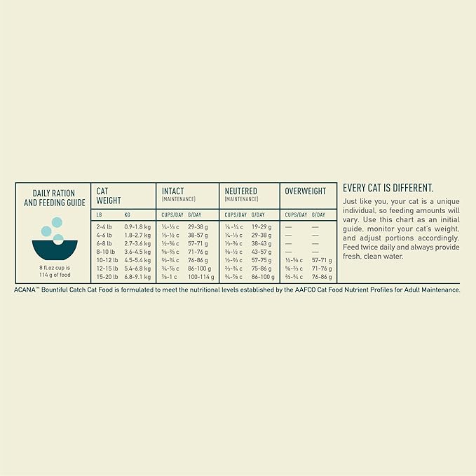 ACANA Dry Cat Food Bountiful Catch Salmon Catfish and Herring 10lb Bag-PurrikoPets