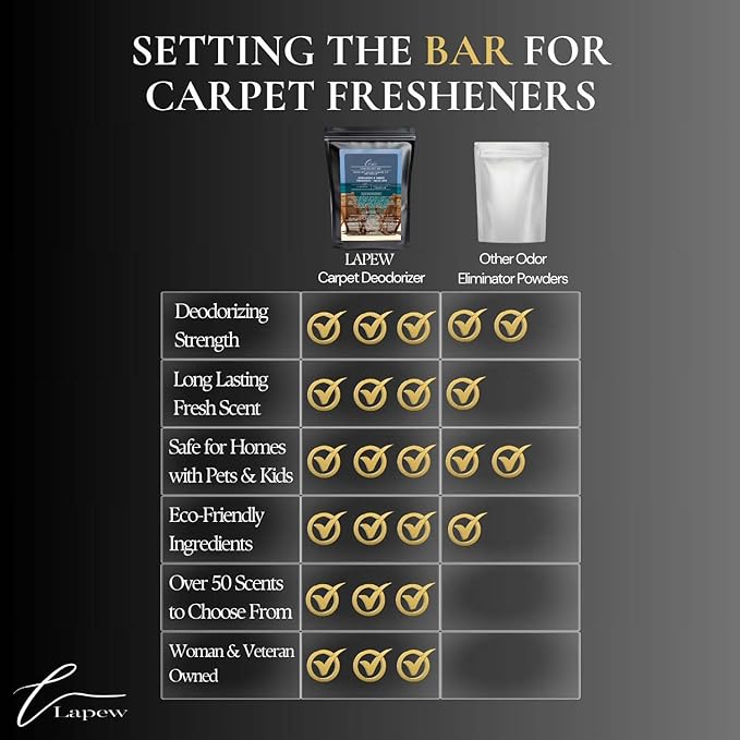 Endless Escape Carpet Freshener Powder Refill 36 oz | Powerful Odor Eliminator for Home | Upholstery Deodorizer | Carpet Deodorizer | Pet Urine | Cat Litter Box | Endless Weekend Fragrance-PurrikoPets