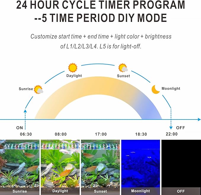 Advanced 7-Row LED Aquarium Light, Easy Setup Controller, Auto On Off Full Spectrum Fish Tank Light, 24/7 Lighting Cycle, 8 Colors, 10 Level Dimming, 40W for 30"-36" Freshwater Planted Tank-PurrikoPets