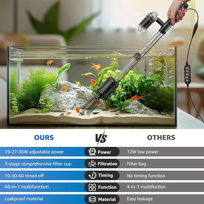 36W Fish Tank Vacuum Gravel Cleaner Electric: Aquarium Vacuum Gravel Cleaner with Strong Suction for Automatic Water Change Algae Cleaner Sand Wash Water Circulation and Water Shower, Timed Off-PurrikoPets