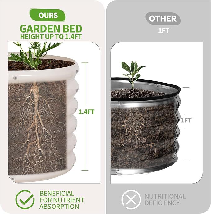 Galvanized Raised Garden Bed Outdoor- 2 Pcs Raised Beds for Gardening| Metal Planter Box, Steel Raised Garden Bed Kit with Gloves for Vegetables, Flower, Herbs (4x2x1.4FT, White)-PurrikoPets