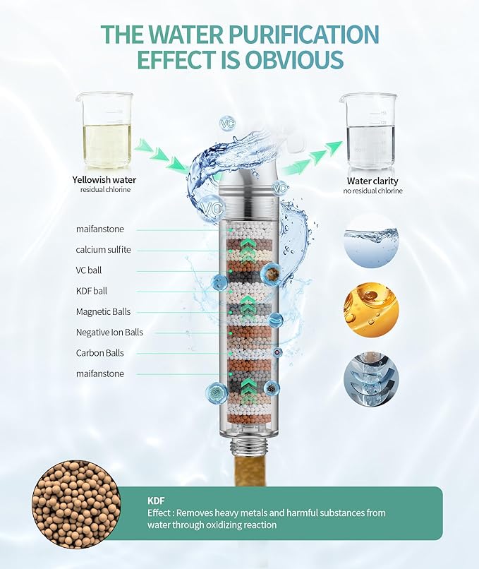 Filtered Shower Head with Handheld, High Pressure 9 Spray Mode Brushed Gold Showerhead with 4 Filters, Detachable Shower Head, Water Softener Filters Beads for Hard Water - Remove Chlorine-PurrikoPets