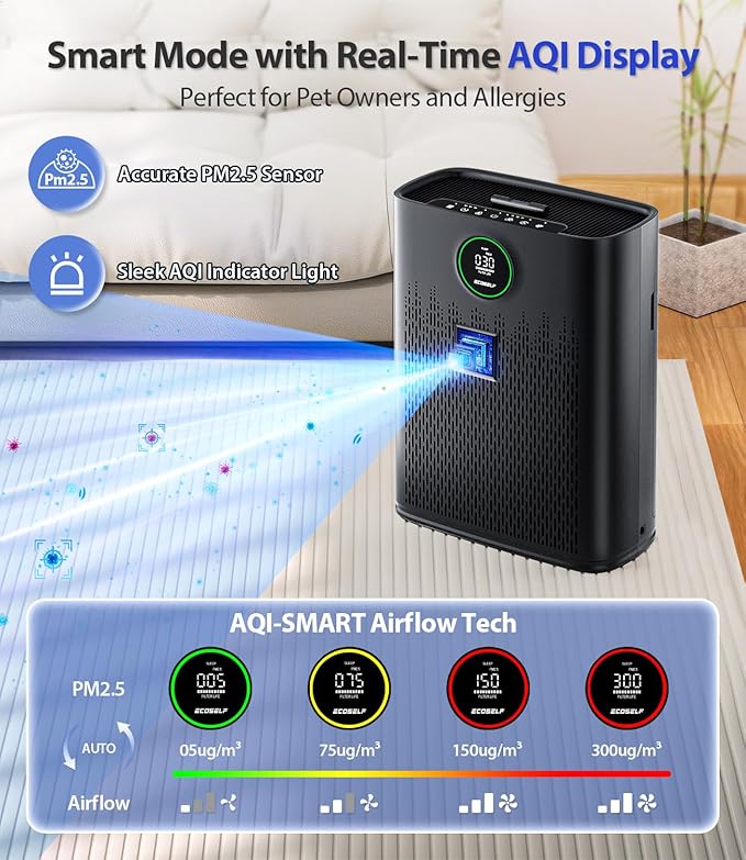 Air Purifiers for Home Large Room, Cover Up to 2400 Ft² with True HEPA Filter, Smart Mode, PM2.5 Air Quality Display, 22dB Sleep Mode, Aromatherapy with 2X-Purification & 360°Air Outlet, HAP603, Black-PurrikoPets