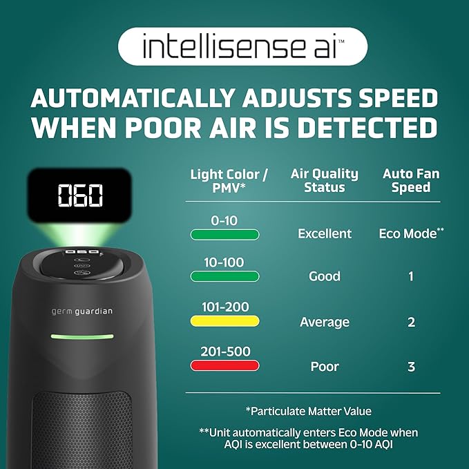 GermGuardian HEPA Air Purifier for Home, Large Rooms Up To 743 Sq. Ft. with HEPA PURE Air Filter, Air Quality Monitor & UV-C Light, AC4880B, 22" Tower, Black-PurrikoPets