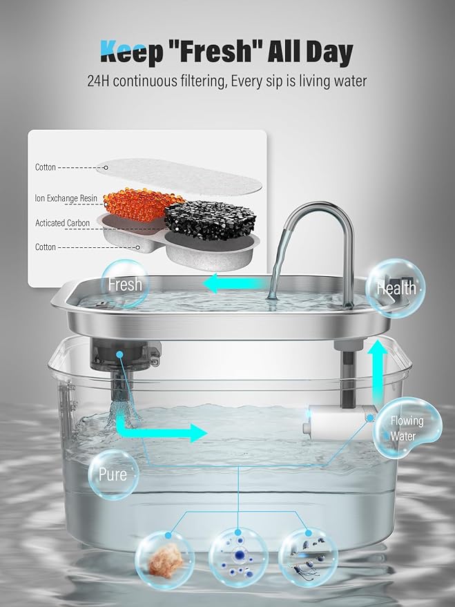 Dog Water Fountain for Large Dogs, 8L/2.1Gal Stainless Steel Pet Water Fountain with Water Level Window, Automatic Dog Water Bowl Dispenser for S-L Dogs and Multi-Pets (with 6pcs Filters)-PurrikoPets