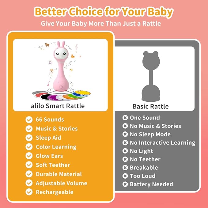 alilo Smarty Bunny Baby Rattle Musical Light Up Toys, Infants Newborns Baby Toys 0-3-6-12-18-24 Months,1 Year Old Boy Girl Gifts, 4 Music Modes and Color Recognition Function with 9 Color Card-PurrikoPets