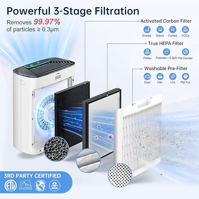 Air Purifier for Home Bedroom, True HEPA Air Cleaner with Washable Pre-Filter, AQI Display, Turbo Mode for Pets, Allergies, Dust, Pollen-PurrikoPets