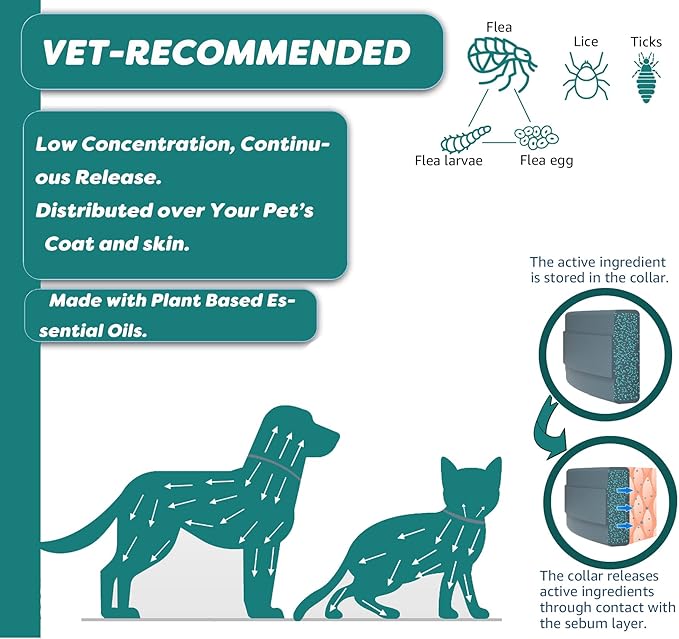 Flea and Tick Collar for Cats, Natural Plant-Based Ingredients for Treatment and Prevention, Safe and Waterproof, with Free Flea Comb, Tick Tweezer, and Treatment Prevention Drops, 13.8 in (2 Packs)-PurrikoPets