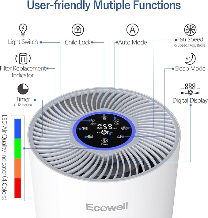 Air Purifiers for Home Large Room with Air Quality Sensor, Covers Up to 1640 Sq Ft, HEPA Filter, 360°Air Intake, Remove 99.97% Mold, Pet Dander, Dust, Odor, Smoke, ECOWELL Model: EAP360, White-PurrikoPets