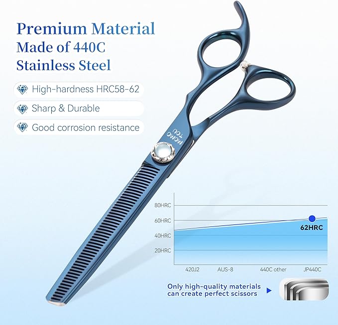 7 inch Matte Blue Thinning Dog Grooming Scissors Professional 440C Stainless Steel Dog Thinner Shears Smooth Cutting Comfortable Grip and Easy to Use for Groomers and Home Use-PurrikoPets