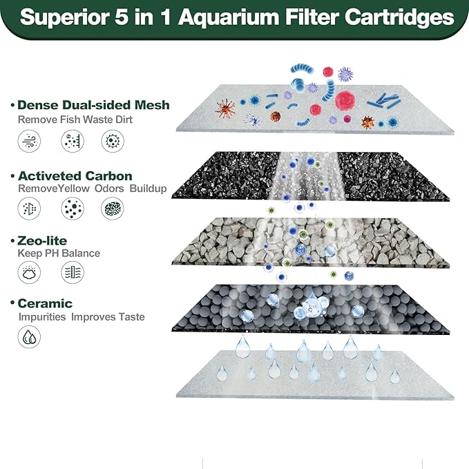 12-Count Medium Filter Cartridges Compatible with Tetra Whisper Bio-Bag Filters Medium Replacement Filter Cartridges for Whisper ReptoFilter and 10i IQ10 PF10 Power Filters -Ready to Use-PurrikoPets