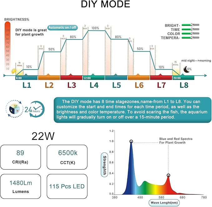 24/7 LED Aquarium Light, IP68 Waterproof Extendable Bracket Fish Tank Light with Timer, 7 Colors, 10 Level Adjustable Brightness, DIY Mode Full Spectrum Aquarium Plant Light for 24-30 Inch Fish Tank-PurrikoPets