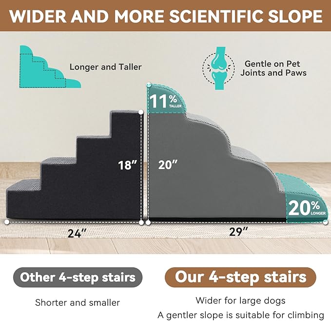 Dog Ramp and Stair for Bed 16" H-20 H,3-Step Cat Stair for Sofa and Chair,4-Step Dog Ramp for High Bed and Window,Durable Nonslip Fabric Cover for Indoor (Light Grey-20 H, Pet Friendly, 4)-PurrikoPets