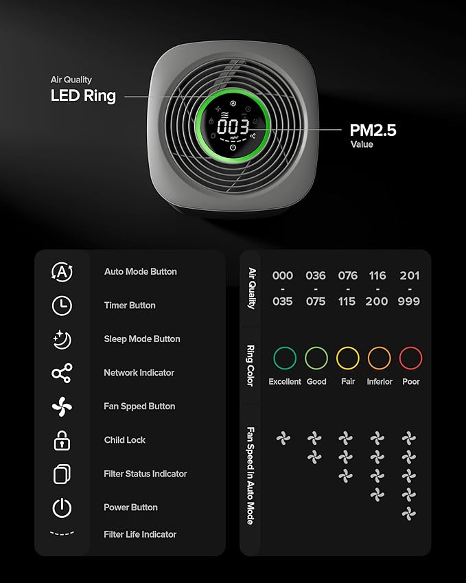 Air Purifier for Home Bedroom Large Room 1050 Sq Ft Air Filters Up to 99.99% PM2.5 Display Smart Air Cleaner Works with HomeKit for Baby Pet Desktop Office, AP2-2025-PurrikoPets