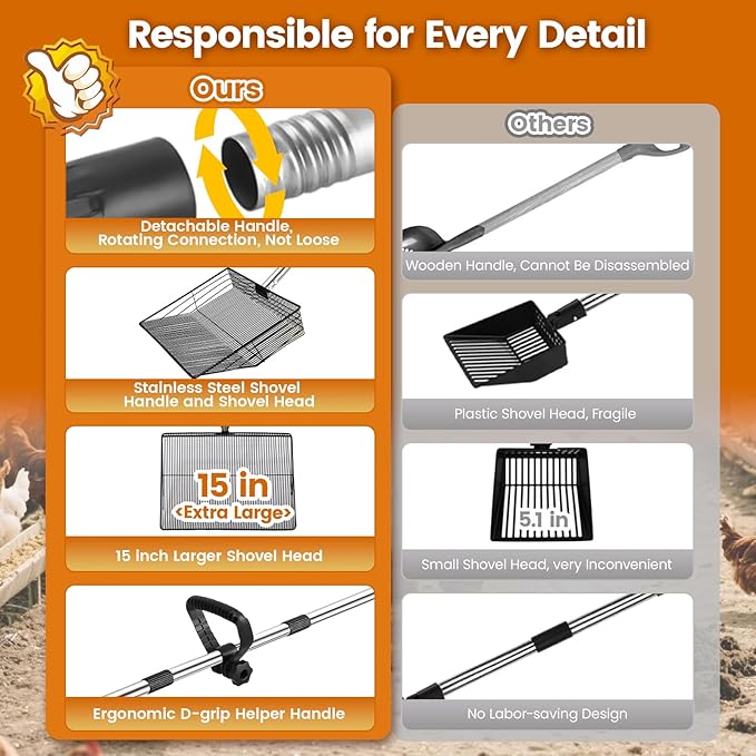 15 inch Extra Large Chicken Poop Scooper with Ergonomic Grip,5-in-1 Heavy Duty Adjustable Coop Scoop for Poop (24 to 68"), Stainless Steel Sifting Litter Shovel Scoop for Chicken Coop-PurrikoPets