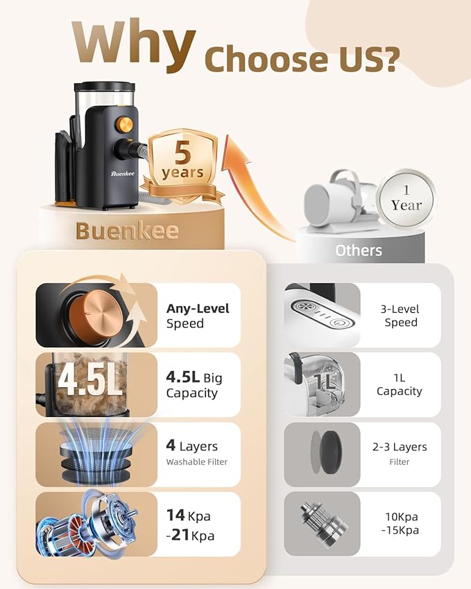 Dog Grooming Vacuum, 4.5L Extra-Large Dust Cup Dog Grooming Kit, 14000Pa High-Suction Pet Groomer with Clippers, Low-Noise All-in-One Shedding Control Set for Home Use-PurrikoPets