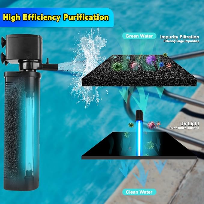 600GPH UV Aquarium Filter for 75-300 Gal Tank, Large Fish Turtle Tank Green Water Clean Machine Submersible Canister Filter Powerful Pump Pond Filter for Saltwater Freshwater Crystal Green Killing-PurrikoPets