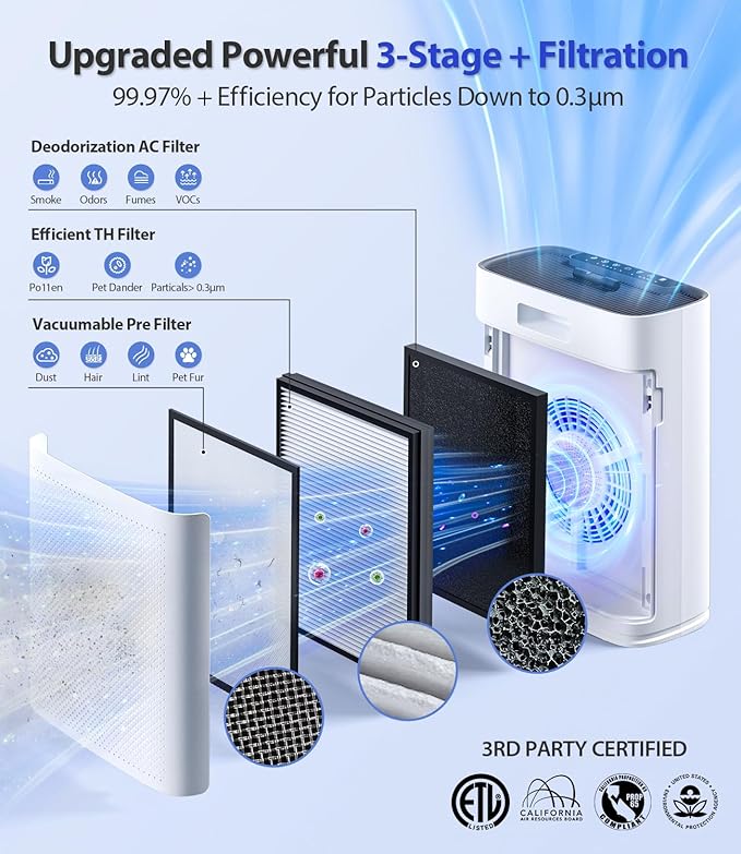 Air Purifiers for Home Large Room, Cover Up to 2400 Ft² with True HEPA Filter, Smart Mode, PM2.5 Air Quality Display, 22dB Sleep Mode, Aromatherapy with 2X-Purification & 360°Air Outlet, HAP603, White-PurrikoPets