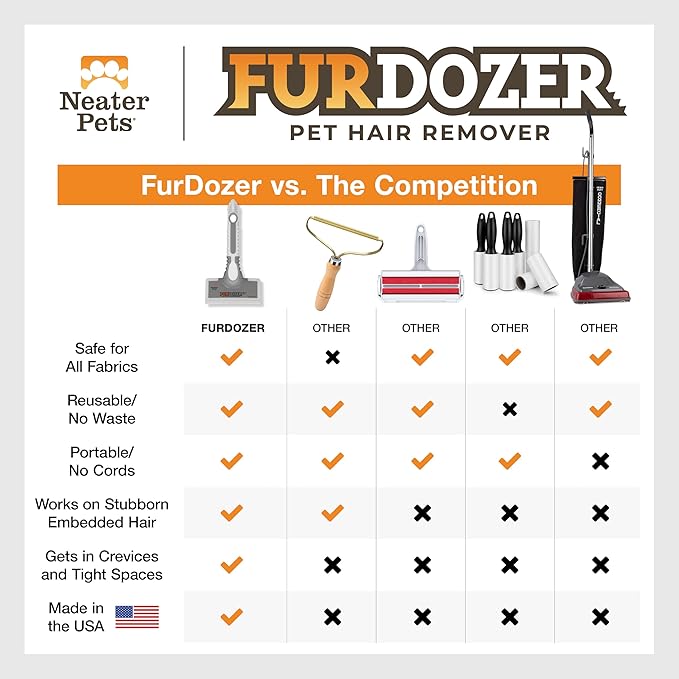 FurDozer X6 Pet Hair Remover & Auto Detailing Tool - Cat & Dog Hair Remover for Carpets, Car Interiors, Couches, Bedding, & Furniture - Reusable Pet Hair Removal Tool for Cat and Dog Fur & Lint, Grey-PurrikoPets