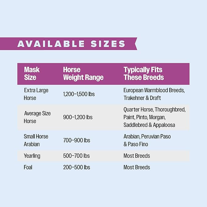 Farnam SuperMask II horse fly mask without ears, extended coverage, protects eyes from insects and debris, adjustable throat latch, Yearling size-PurrikoPets