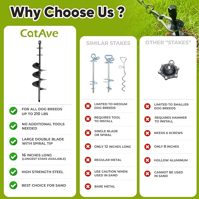 Dog Tie Out Stake for Large Dogs – Heavy Duty In-Ground Dog Anchor up to 210 lbs – Secure Tether Stake for Yard, Camping & Beach – Easy Install with Tool, Works with Tie Out Cable & Leash, Black-PurrikoPets