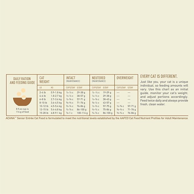 ACANA Dry Cat Food for Seniors Senior Entrée Chicken Turkey and Duck 10lb Bag-PurrikoPets