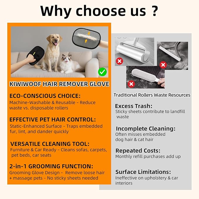 2Pcs Electrostatic Pet Hair Removal Gloves for Cats & Dogs,2025 New Upgraded Reusable Quick De-Shedding Grooming Gloves,Animal Fur Remover Tool for Couch,Carpet,Furniture, Car Seat,Clothing,Curtain-PurrikoPets