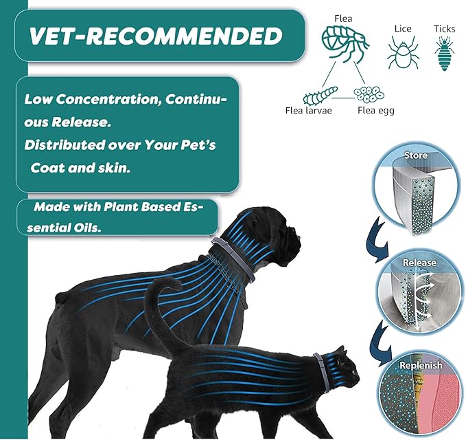 Flea and Tick Collar for Dogs and Cats - Safe and Natural Prevention and Control of Pests on Puppies and Kittens - Waterproof - Free Comb - 2-Pack (13.8 in & 27.5 in)-PurrikoPets