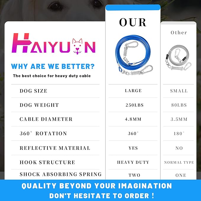 Dog Tie Out Cable - 10/15/20/25/30FT Heavy Duty for Large Dogs Up to 250LBS - Rosy Pink/Blue/Purple/Silver/Red/Green/Yellow-PurrikoPets