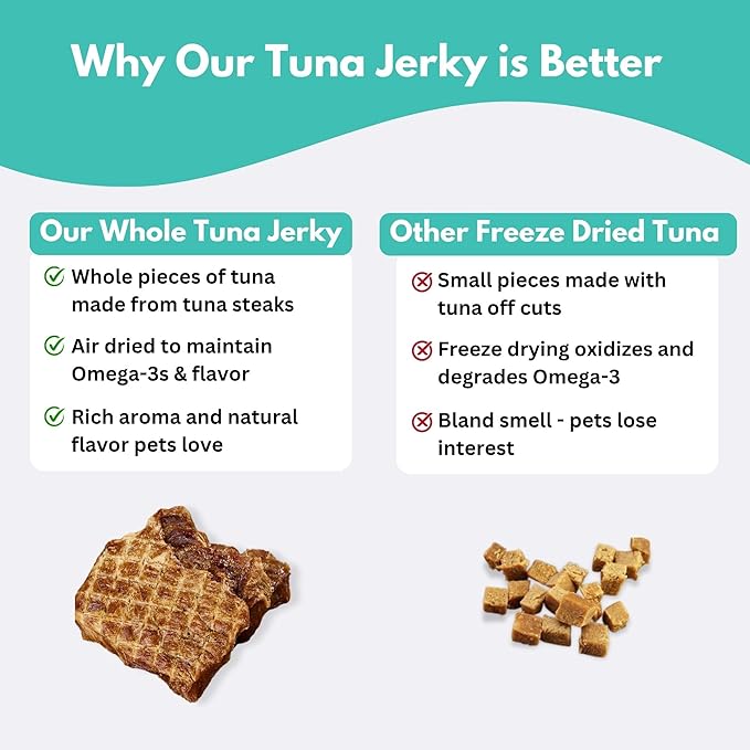 ALFIE'S TREATOS Tuna for Dogs & Cats (2.65 oz), Air-Dried Dog Treats, Omega-3 Food Topper & Training Reward, Australian Wild-Caught, Single Ingredient, Freeze-Dried Alternative-PurrikoPets