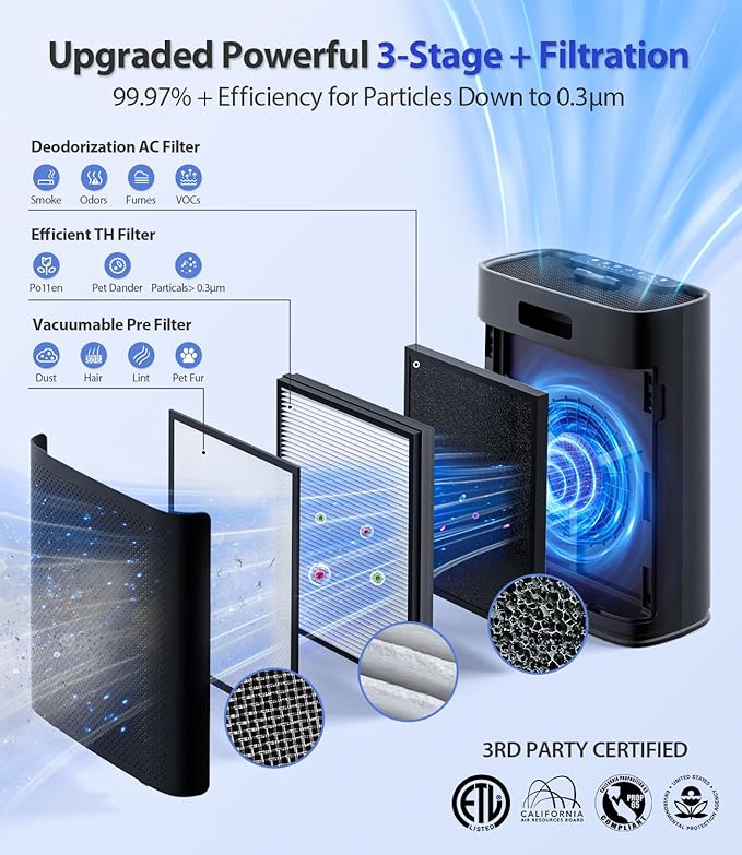 Air Purifiers for Home Large Room, Cover Up to 2400 Ft² with True HEPA Filter, Smart Mode, PM2.5 Air Quality Display, 22dB Sleep Mode, Aromatherapy with 2X-Purification & 360°Air Outlet, HAP603, Black-PurrikoPets