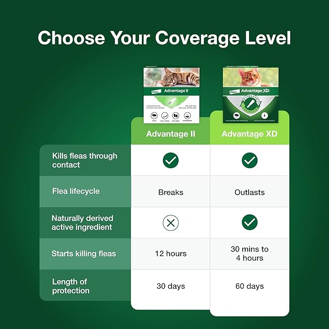 Advantage II Small Cat Vet-Recommended Flea Treatment & Prevention | Cats 5-9 lbs. | 4-Month Supply-PurrikoPets