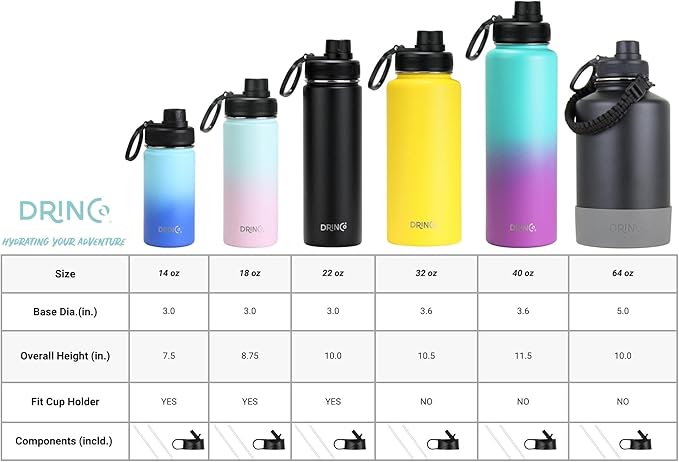 Drinco Stainless Steel Water Bottle Spout Lid Vacuum Insulated Double Wall Water Bottle Wide Mouth (40oz 32oz 22oz 18oz 14oz) Leak Proof Keeps Cold or Hot (22 oz, 22oz Forest)-PurrikoPets