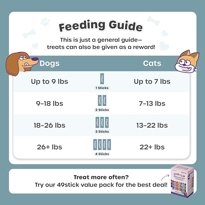 Grab & Go Squeeze Vita Stick Lickable Treats for Dogs & Cats. 49 Eye Health Sticks with Essential multivitamins. Soft and Tasty Paste for All Life Stages, Supporting Eyes Health-PurrikoPets