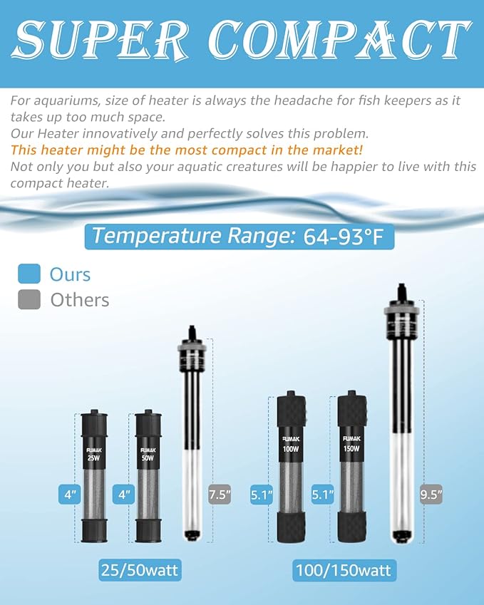 150W Adjustable Aquarium Heater Super Short Submersible Fish Tank Heater Fish Heater with LED Digital Display Thermostat, for Tanks 15-30 Gallons-PurrikoPets