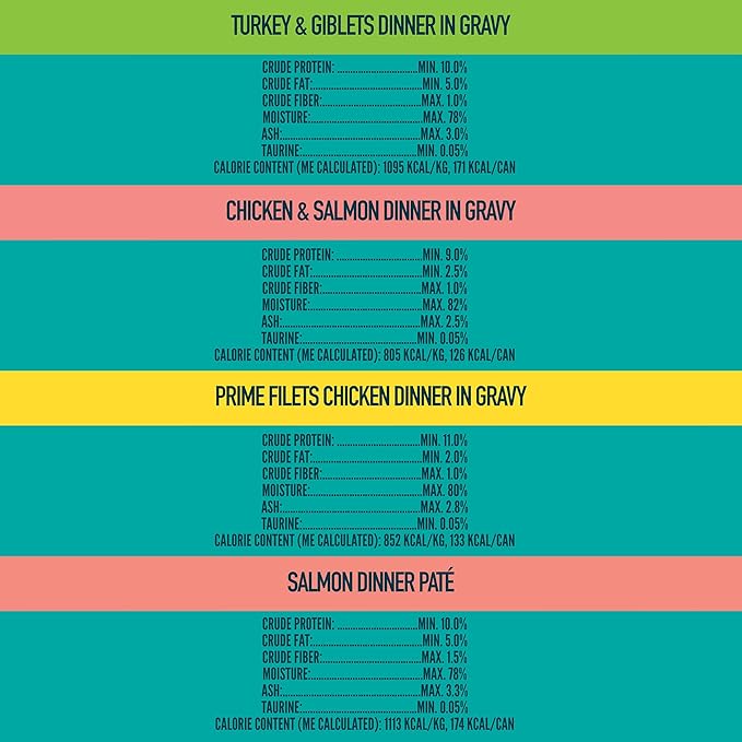 A Strong Heart Canned Wet Cat Food, Dinner Variety Pack - 5.5 oz Cans (Pack of 32), Made in The USA with Real Chicken, Turkey & Salmon-PurrikoPets
