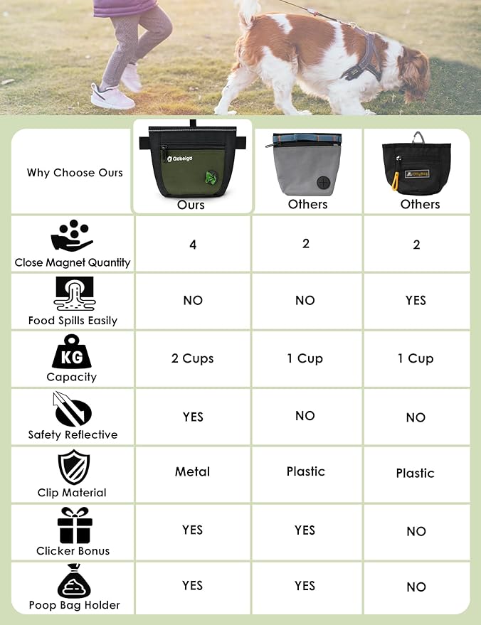 Gobeigo Dog Treat Pouch and Training Clicker, Upgrade Two Magnetic Closure to Prevent Spills, 2 Cup Treat Bag with Poop Bag Dispenser, Metal Clip Waist Belt Fanny Pack for Pet Walk (Black/Army Green)-PurrikoPets