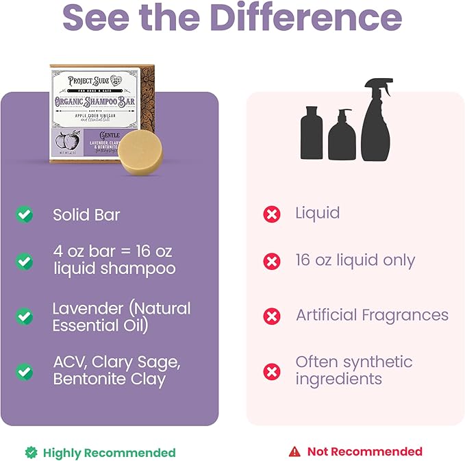 Gentle All Natural Dog Shampoo for Dry Coat for Sensitive Skin | Bar Shampoo for Dogs | Organic Dog Shampoo Sensitive Skin | Lavender (2)-PurrikoPets