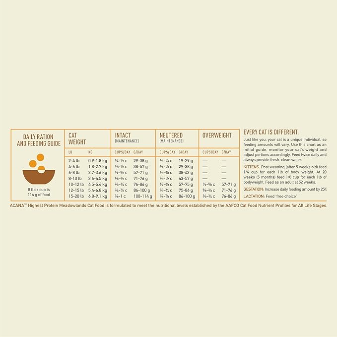 ACANA Highest Protein Meadowlands Grain-Free Dry Cat Food, Free-Run Chicken and Turkey and Chicken Liver Cat Food Recipe, 4lb-PurrikoPets